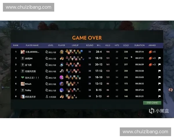 从新手到巅峰王者全面解析如何在DOTA2中实现真正的制霸之路